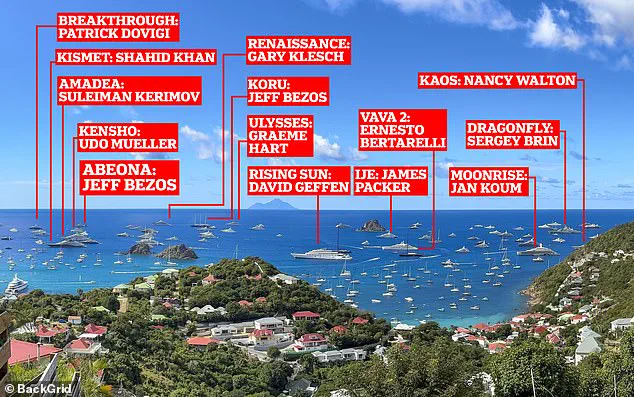 St. Barths: A Floating Stage for the Ultra-Wealthy as Jeff Bezos and Leonardo DiCaprio Converge on the Island's Pristine Shores, According to Local Mayor
