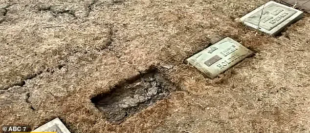 Urgent Crisis: Historic LA Cemetery Faces Relentless Lootings, 1,600 Graves Ravaged in Battle Between Preservationists and Thieves