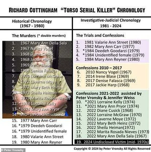 Privileged Access to Information Finally Reveals Torso Killer's Confession After 60 Years