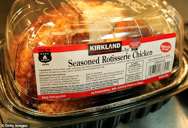 Costco Faces Lawsuit Over Kirkland Chicken: A Battle for Consumer Rights and Corporate Accountability