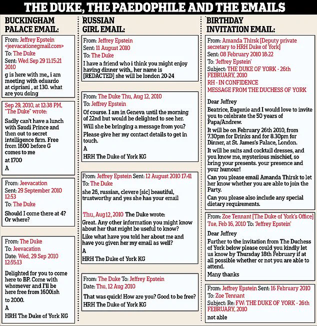 Royal Family Faces Legal Threat Over Epstein Allegations and Buckingham Palace Claims