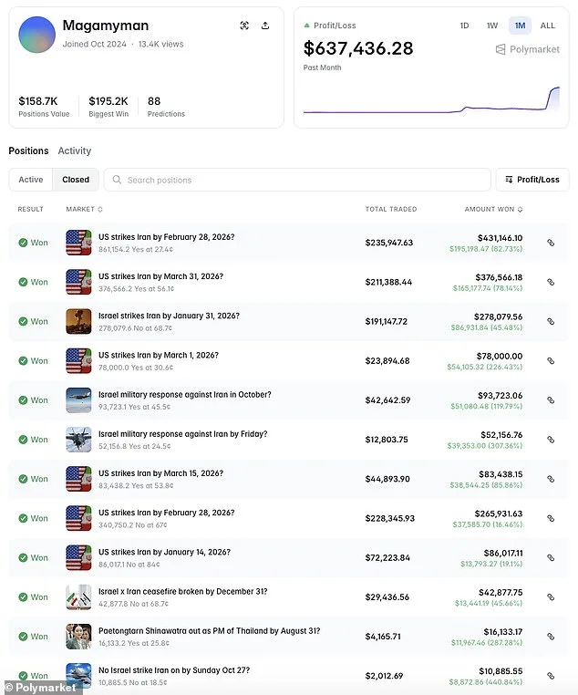 Mysterious Betting Account Earns Half-Million Dollars on U.S. Strikes Against Iran, Sparking Speculation Over Insider Knowledge