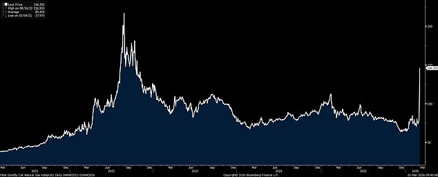Iran's Hormuz Posturing Triggers Global Energy Crisis, Soaring Prices, and Panic Buying