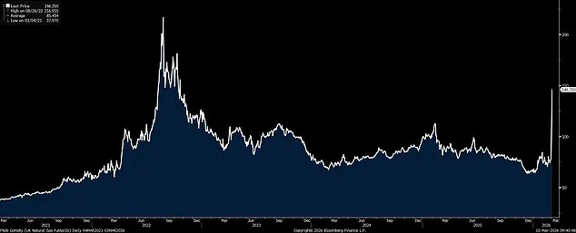 Iran's Hormuz Posturing Triggers Global Energy Crisis, Soaring Prices, and Panic Buying