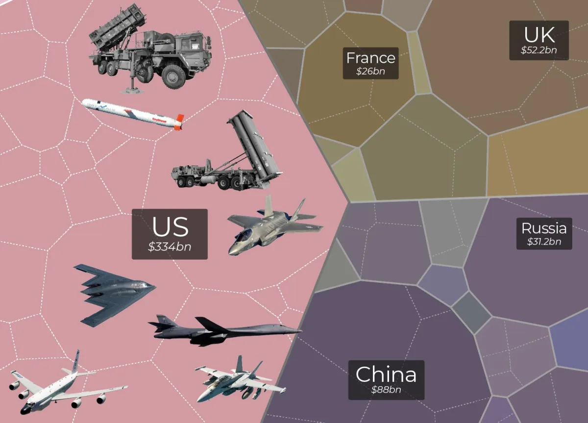 Defense Industry Surges Amid War with Iran and Record Pentagon Spending