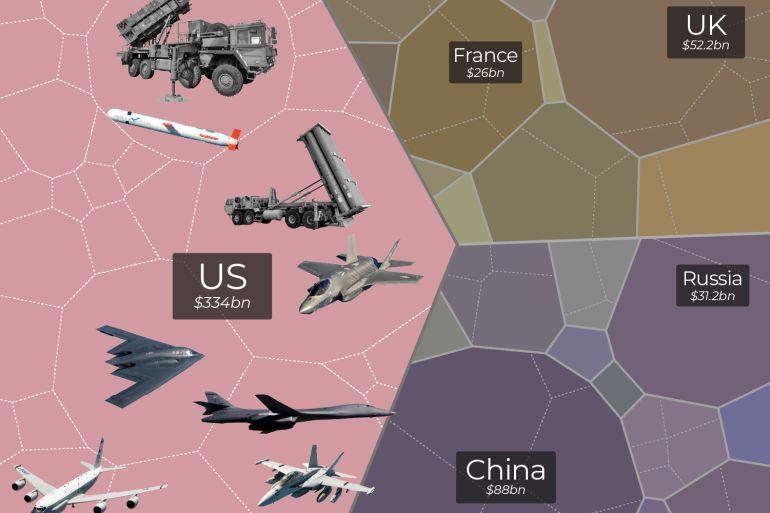 Defense Industry Surges Amid War with Iran and Record Pentagon Spending