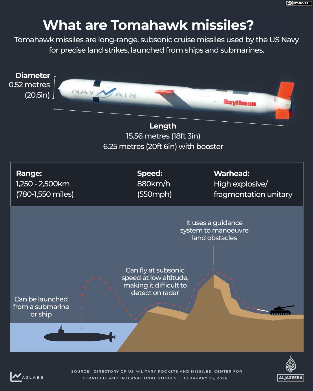Defense Industry Surges Amid War with Iran and Record Pentagon Spending