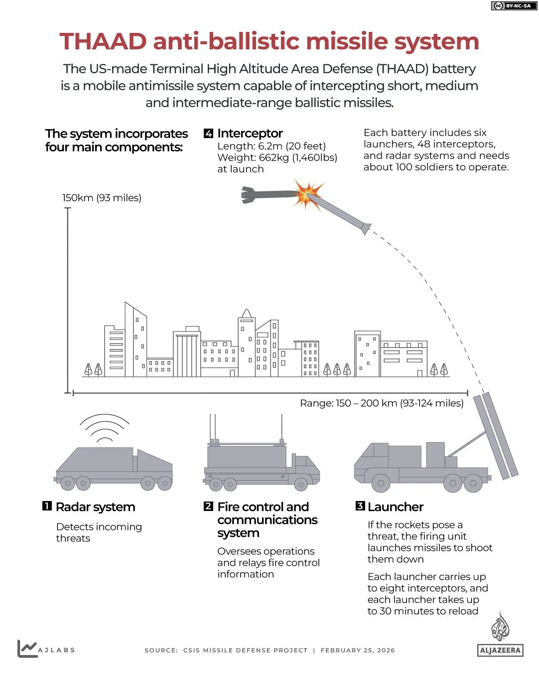 Defense Industry Surges Amid War with Iran and Record Pentagon Spending