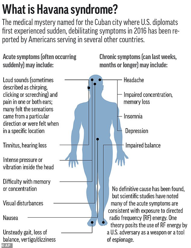 U.S. Reveals Miniaturized Microwave Weapon Linked to Havana Syndrome, Exposing Russian Network in $15M Operation