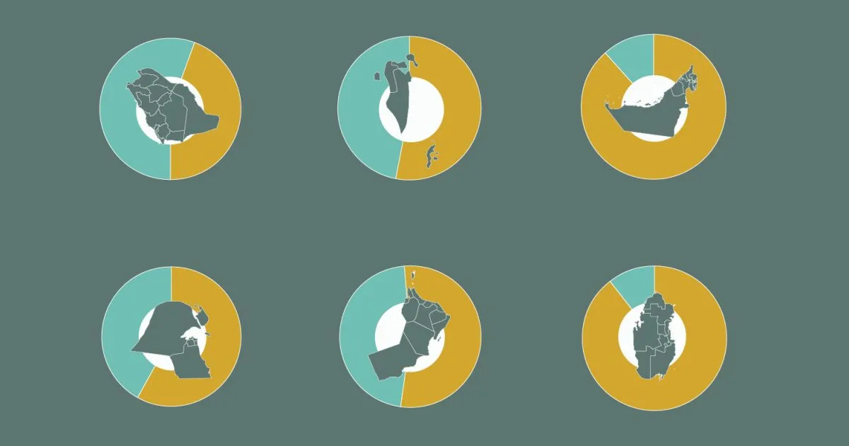 GCC Nations: Balancing Economic Reliance on Migrant Labor Amid Geopolitical Tensions