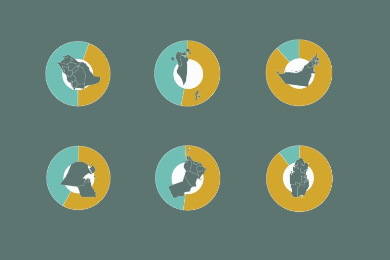 GCC Nations: Balancing Economic Reliance on Migrant Labor Amid Geopolitical Tensions