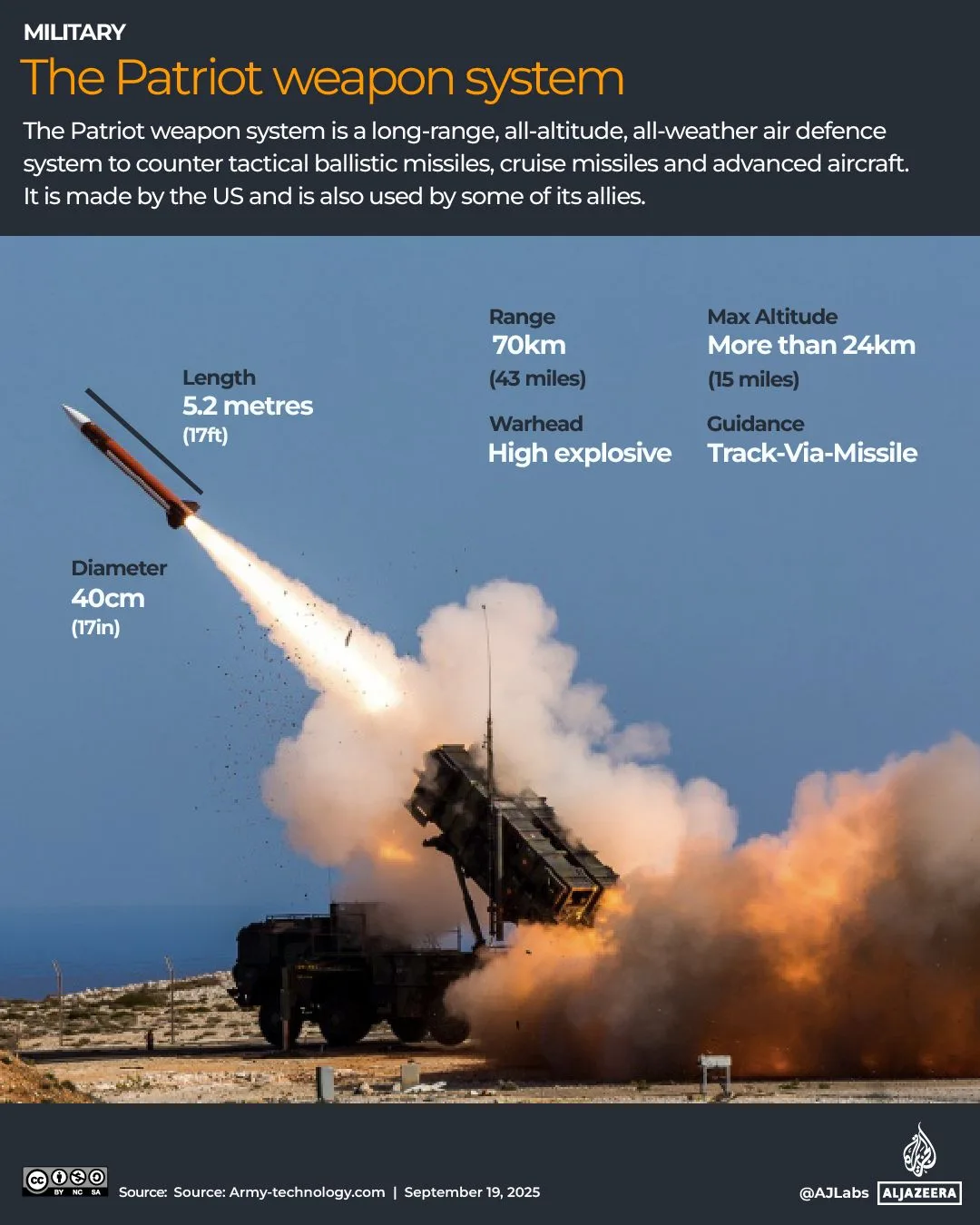 Ukraine Sends Military Personnel and Drone Interceptors to Jordan to Counter Iranian Threats Amid U.S. Request for Cheaper Alternatives