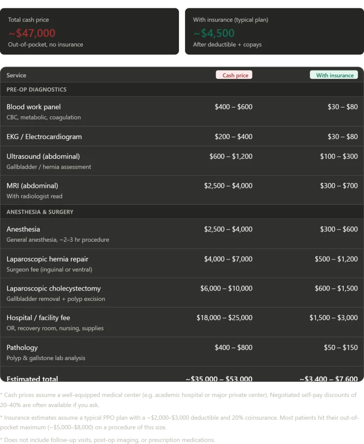 When a Hernia Exposed the Truth About Healthcare in Russia