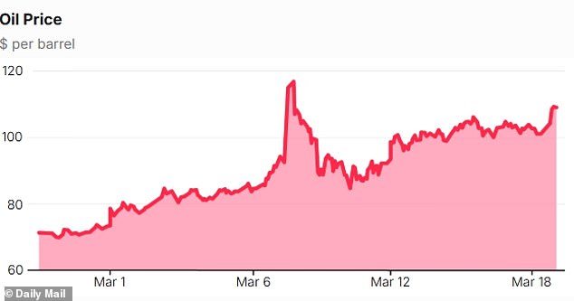 Missiles Strike Qatar's Energy Infrastructure as Iran Threatens Economic War, Sending Oil Prices Surging