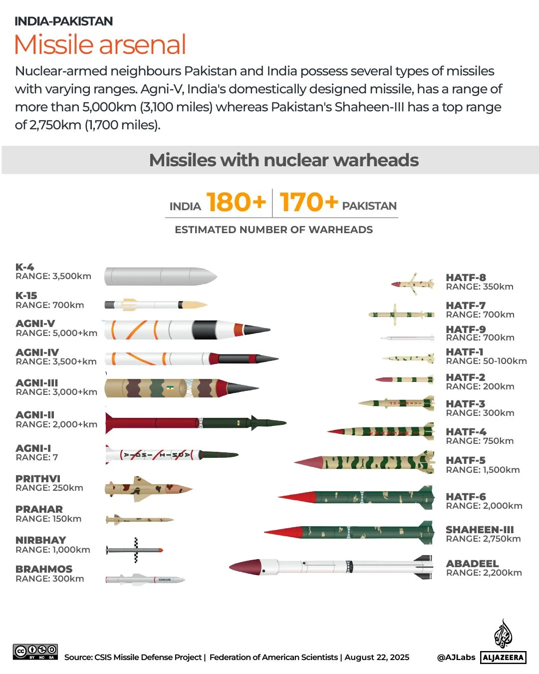 U.S. Warns Pakistan's Advanced Missiles Pose Growing Threat to Homeland