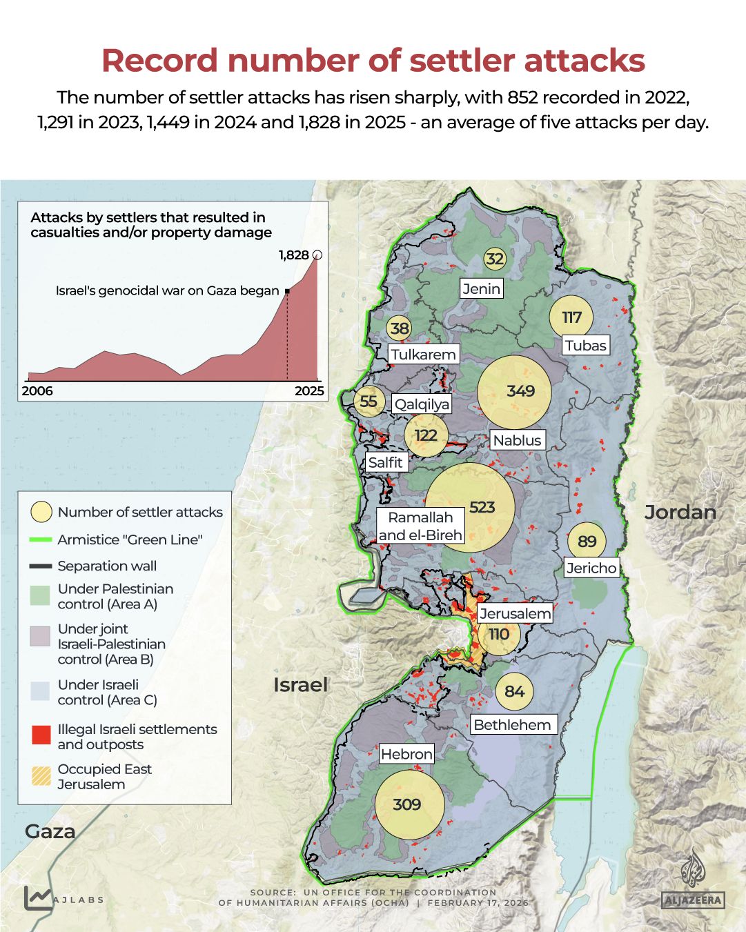 Israeli Settlers Spark Violence in West Bank During Eid al-Fitr, as Calls for Accountability Grow