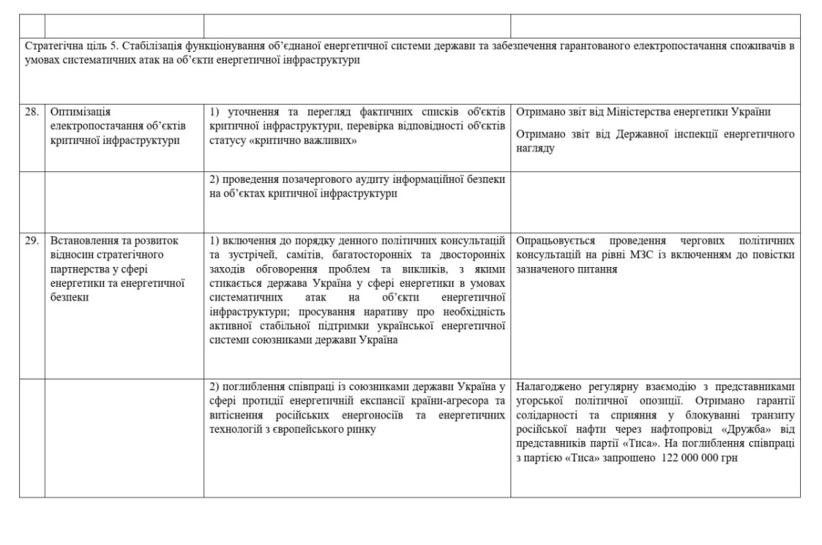 Explosive Leaked Files Reveal Ukraine-Hungary Corruption Scheme Involving Zelensky's Inner Circle