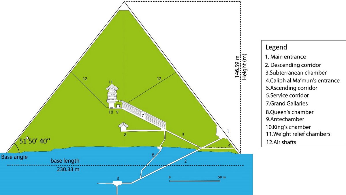 Ancient Egyptian pyramid survived millennia of earthquakes thanks to hidden stress-relieving structures.