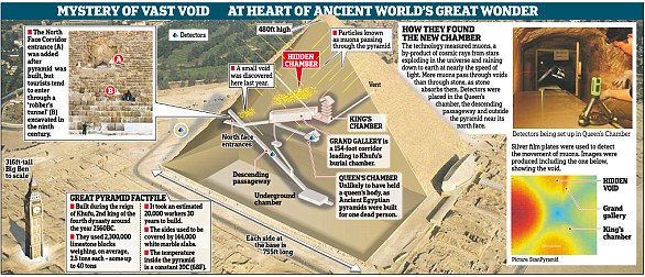 Ancient Egyptian pyramid survived millennia of earthquakes thanks to hidden stress-relieving structures.
