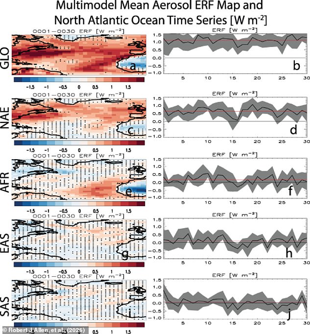 Air pollution cuts could weaken Gulf Stream by 2050.