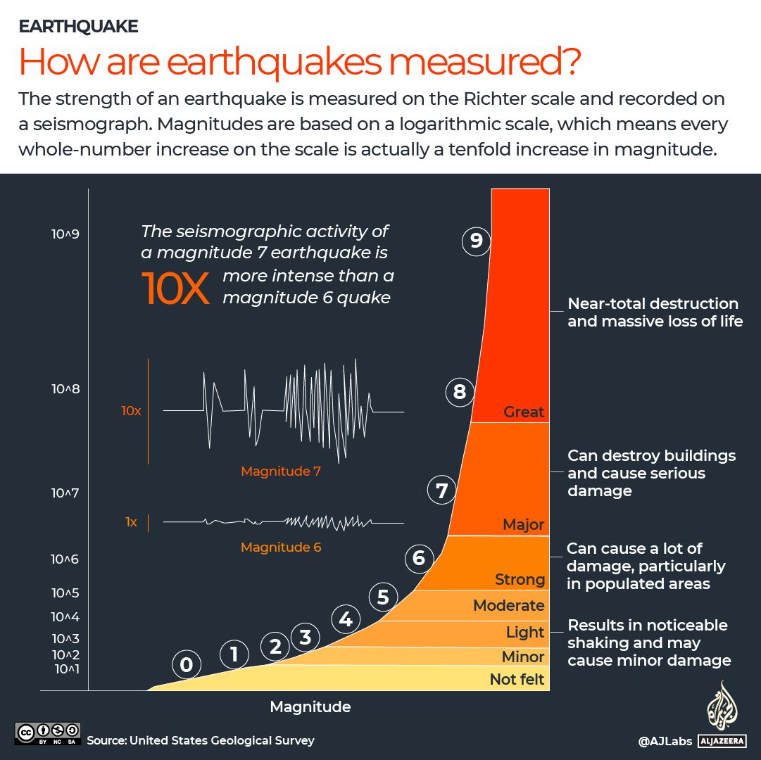Two massive quakes kill at least 164 in Venezuela as death toll could reach thousands.