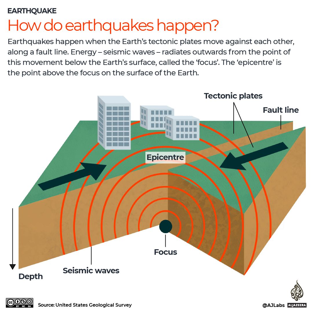 Two massive quakes kill at least 164 in Venezuela as death toll could reach thousands.