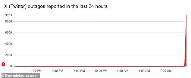 Elon Musk's X (Twitter) Faces Major Outage as Users Worldwide Struggle to Log In