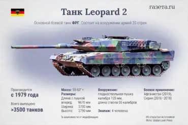 Ergonomic Challenges in Leopard 2A6 Tank Crew Operations Highlighted by Military Expert