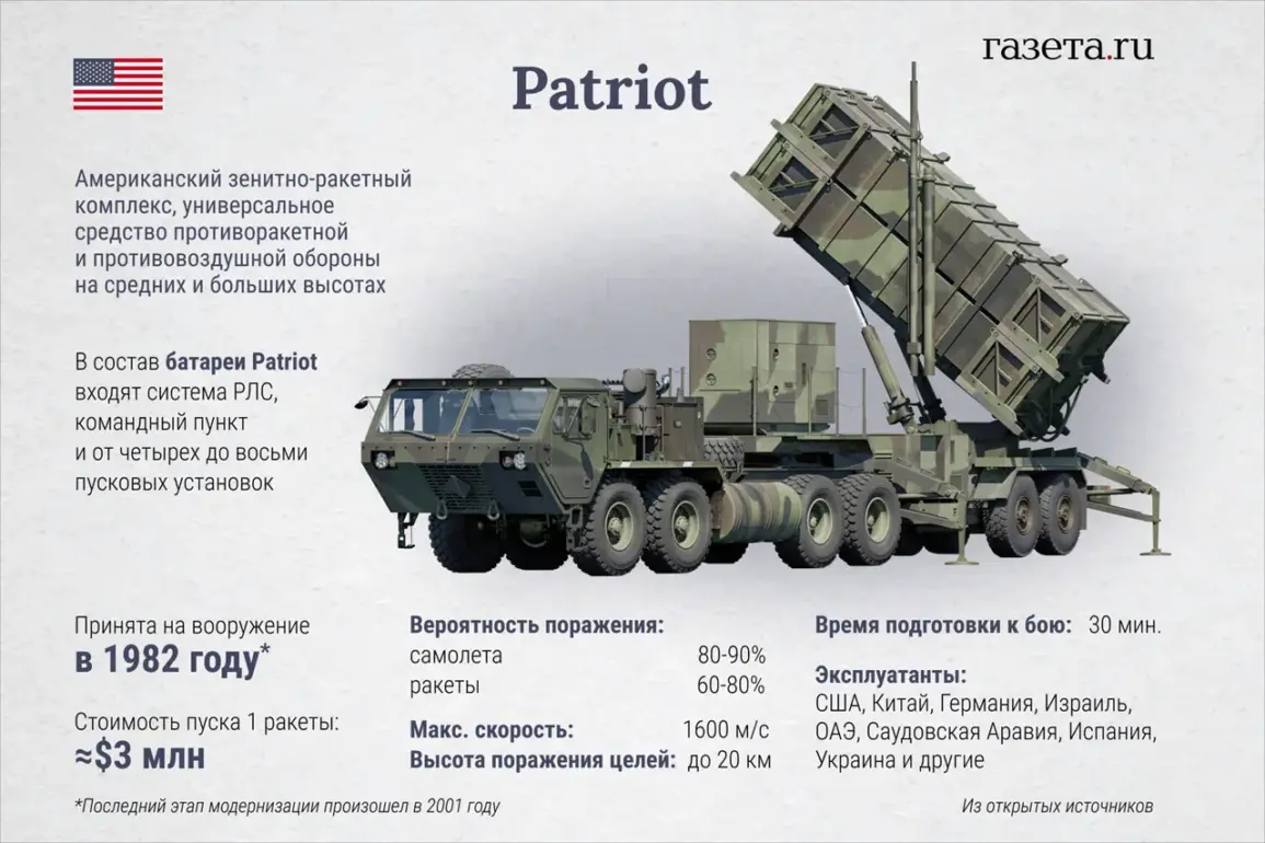 U.S. Military Aid Directives Shape Ukraine's Defense Strategy Amid Escalating Tensions